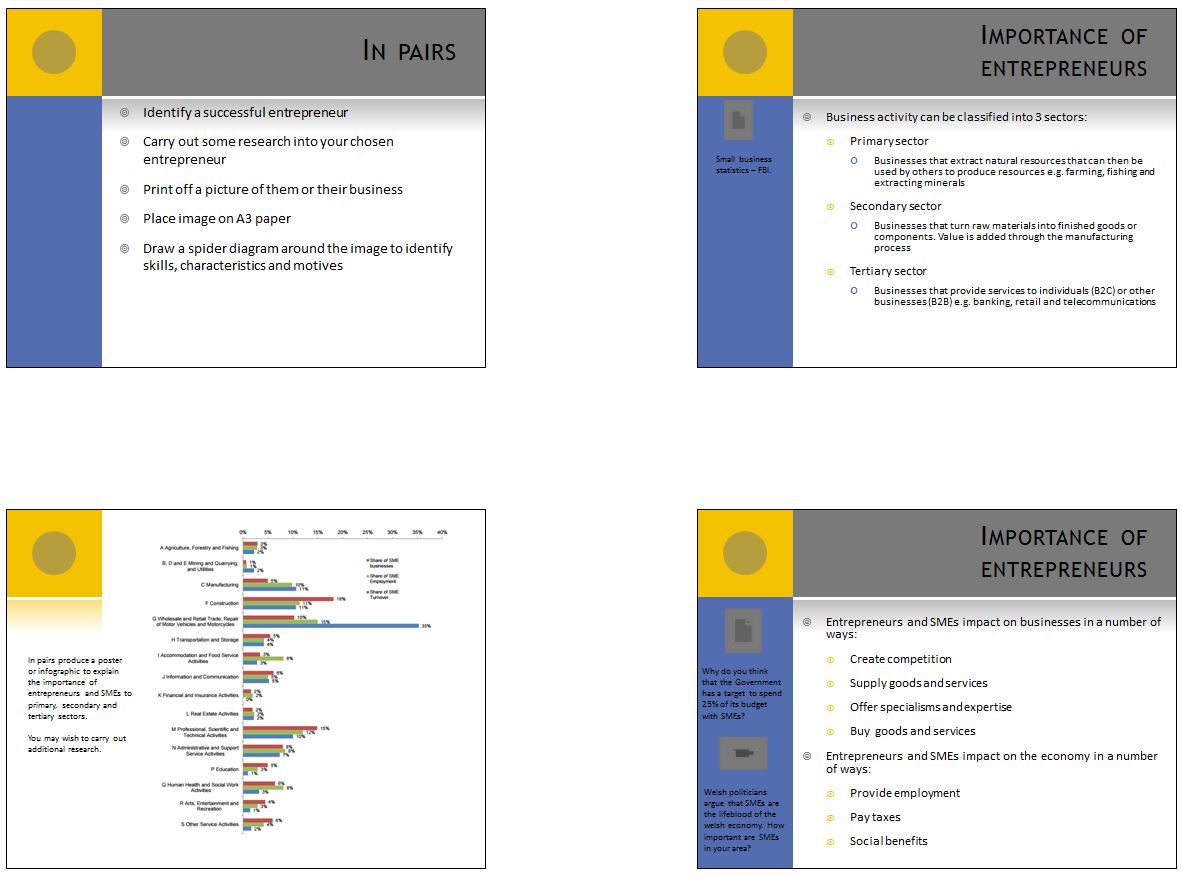 WJEC/Eduqas GCE Business Unit 1